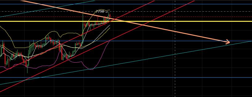 老韩论币圈:2020.4.27大饼震荡上行多空博弈,8180美金已成空军最后防线2 老韩论币圈:2020.4.27大饼震荡上行多空博弈,8180美金已成空军最后防线2