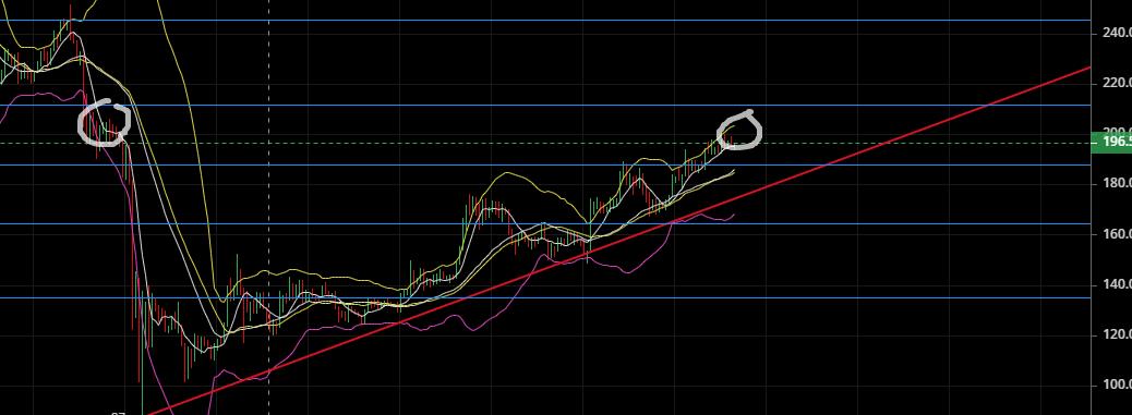 老韩论币圈:2020.4.27大饼震荡上行多空博弈,8180美金已成空军最后防线3 老韩论币圈:2020.4.27大饼震荡上行多空博弈,8180美金已成空军最后防线3