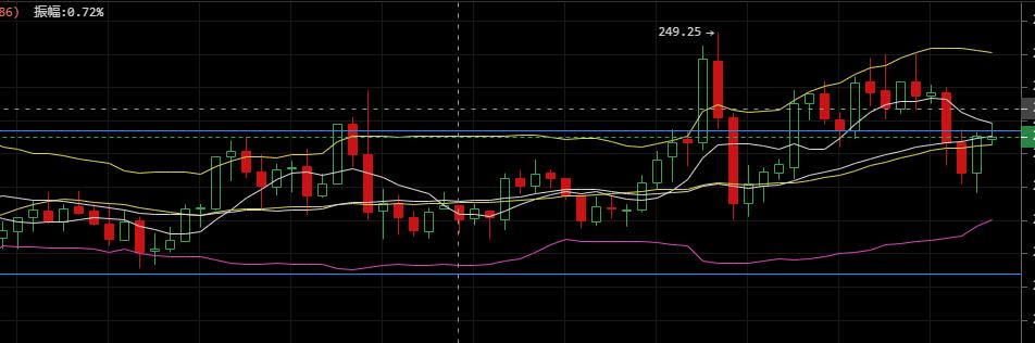 老韩论币圈:2020.4.27大饼震荡上行多空博弈,8180美金已成空军最后防线4 老韩论币圈:2020.4.27大饼震荡上行多空博弈,8180美金已成空军最后防线4
