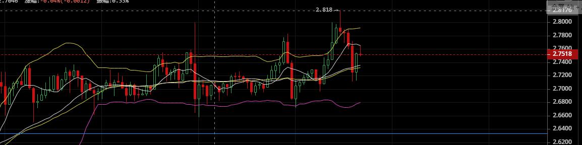 老韩论币圈:2020.4.27大饼震荡上行多空博弈,8180美金已成空军最后防线5 老韩论币圈:2020.4.27大饼震荡上行多空博弈,8180美金已成空军最后防线5