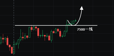 许嘉凯：4.27比特币行情分析 大饼剑指8000