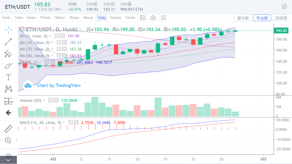 反弹刷新高，等待资金情绪提高，企稳通道确立2