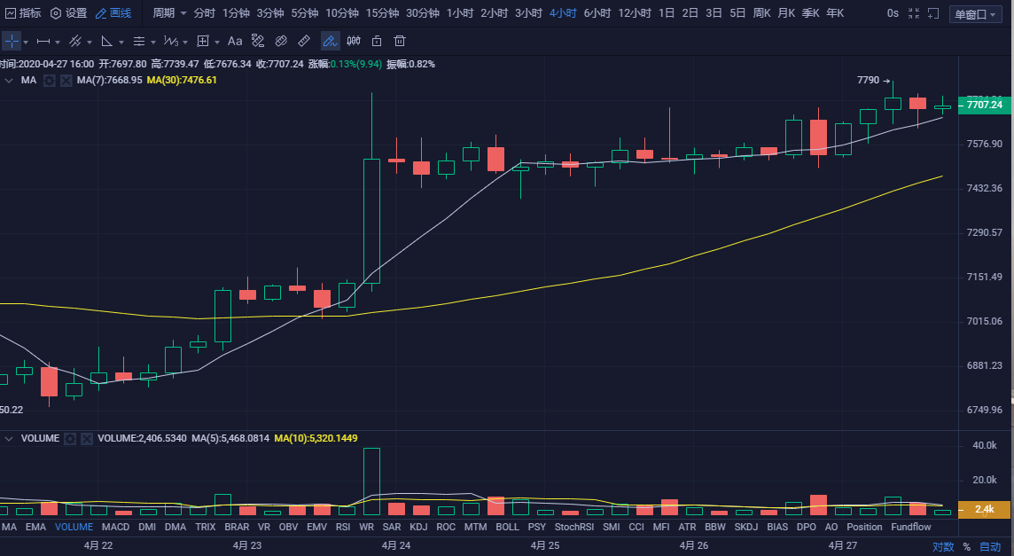 币圈孙哥:4.27比特币行情分析 静待瀑布的来临1 币圈孙哥:4.27比特币行情分析 静待瀑布的来临1