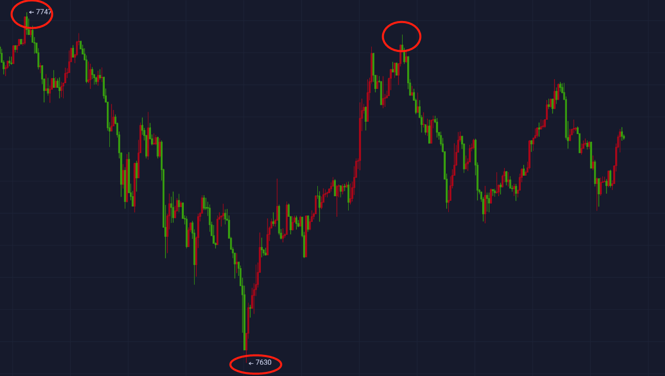 【杨哥说币】日内策略建议多空点位完美到达,实盘多单抓住,空单卡点错过,可惜可惜! 【杨哥说币】日内策略建议多空点位完美到达,实盘多单抓住,空单卡点错过,可惜可惜!