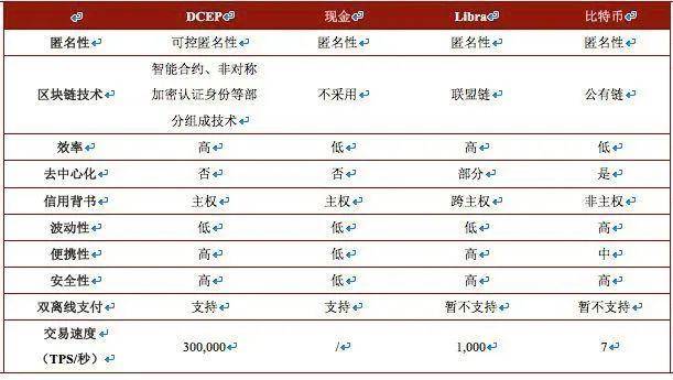 DCEP遇上Libra，数字货币之争的核心在何处？1