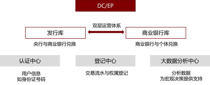 DCEP遇上Libra，数字货币之争的核心在何处？3
