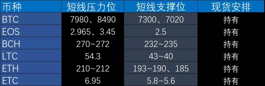秋名山币王：4月27日BTC长期看涨，下方短线买点分析4