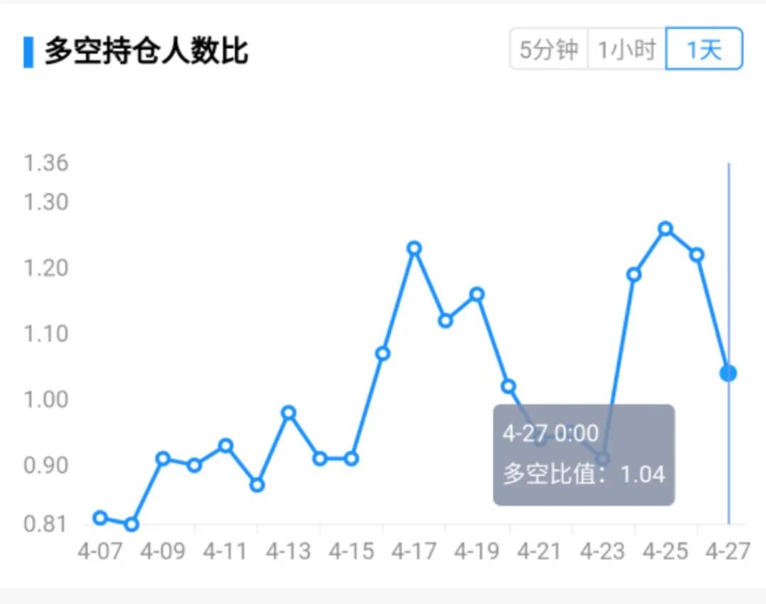 合约战法 | MFI指标的原则和运用6