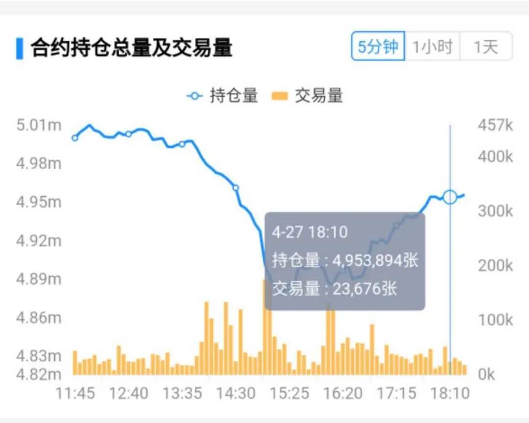 合约战法 | MFI指标的原则和运用7