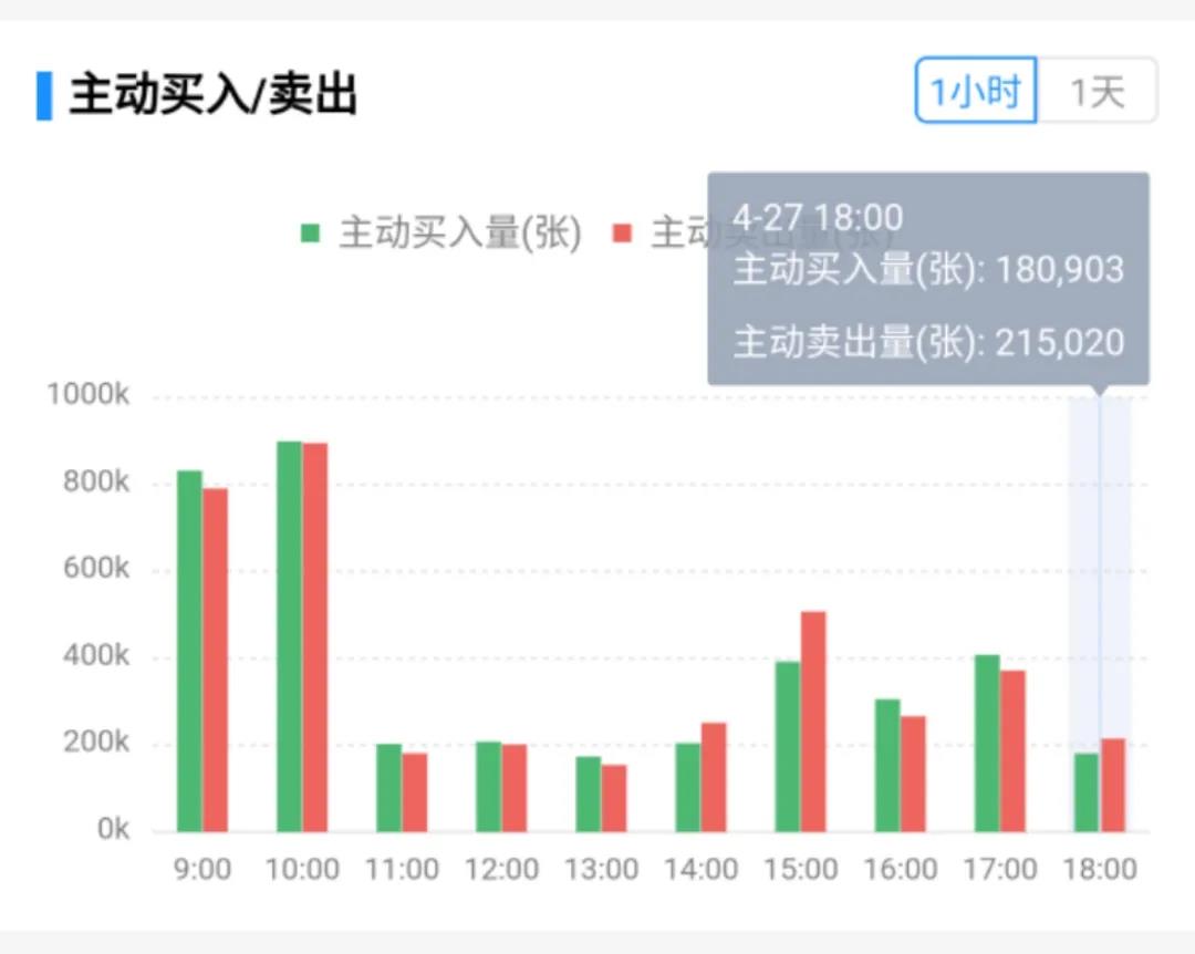合约战法 | MFI指标的原则和运用8