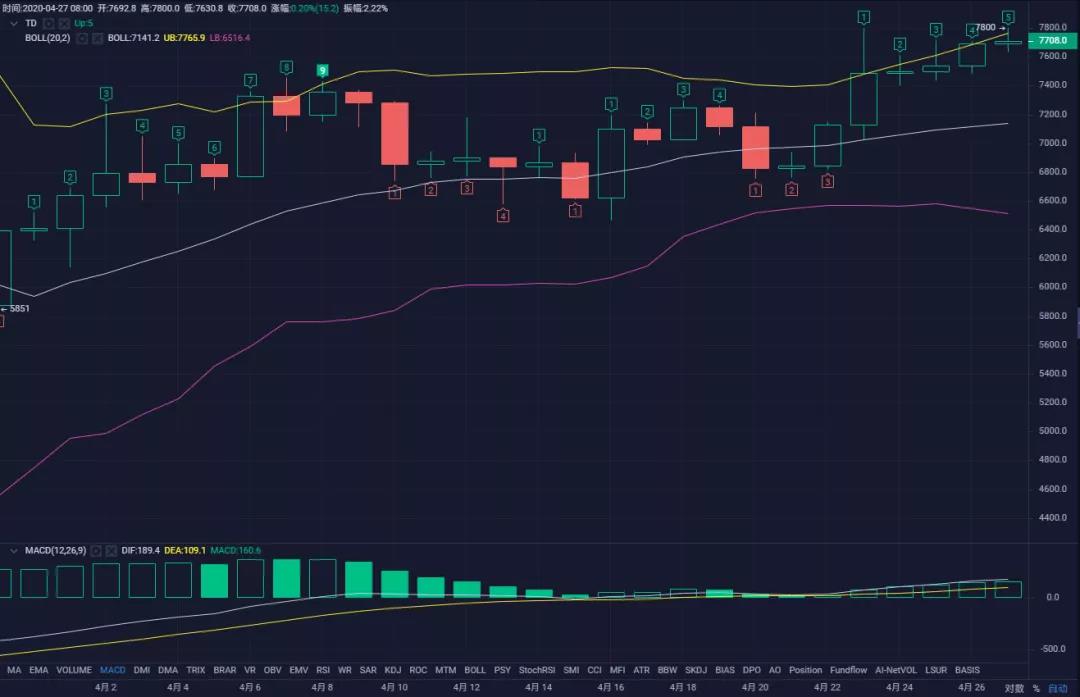 合约战法 | MFI指标的原则和运用9