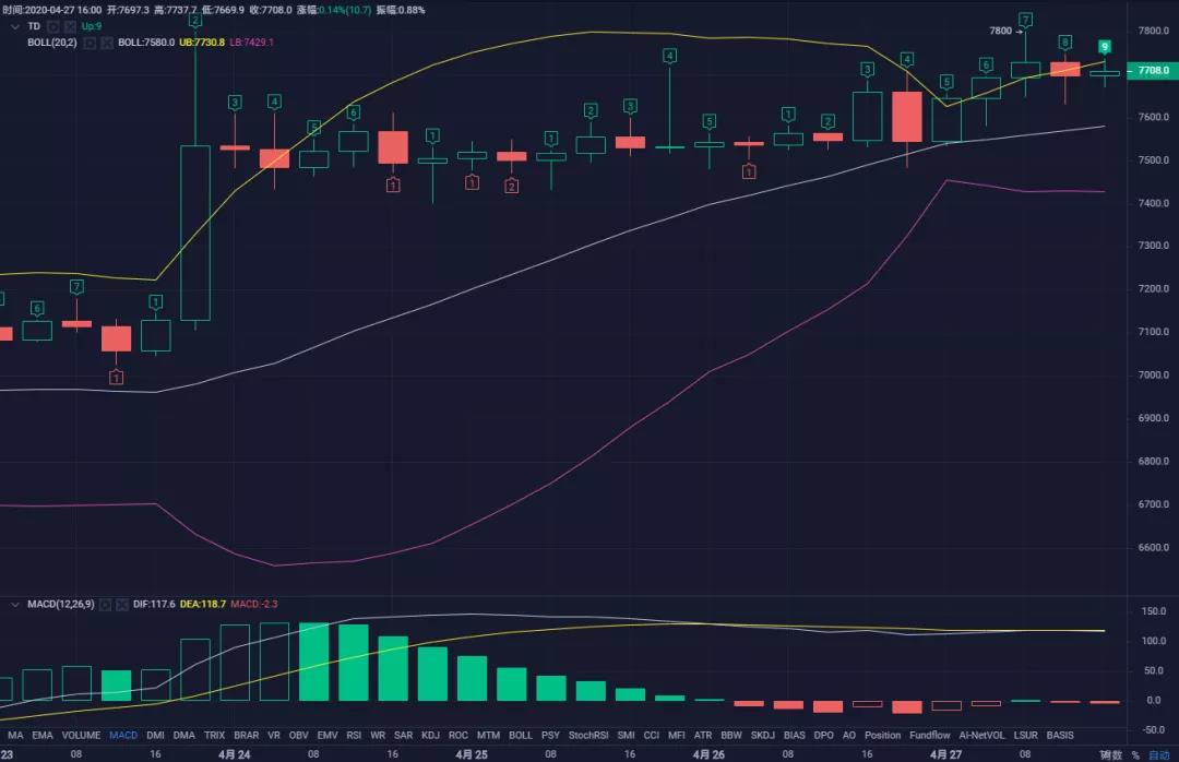 合约战法 | MFI指标的原则和运用10