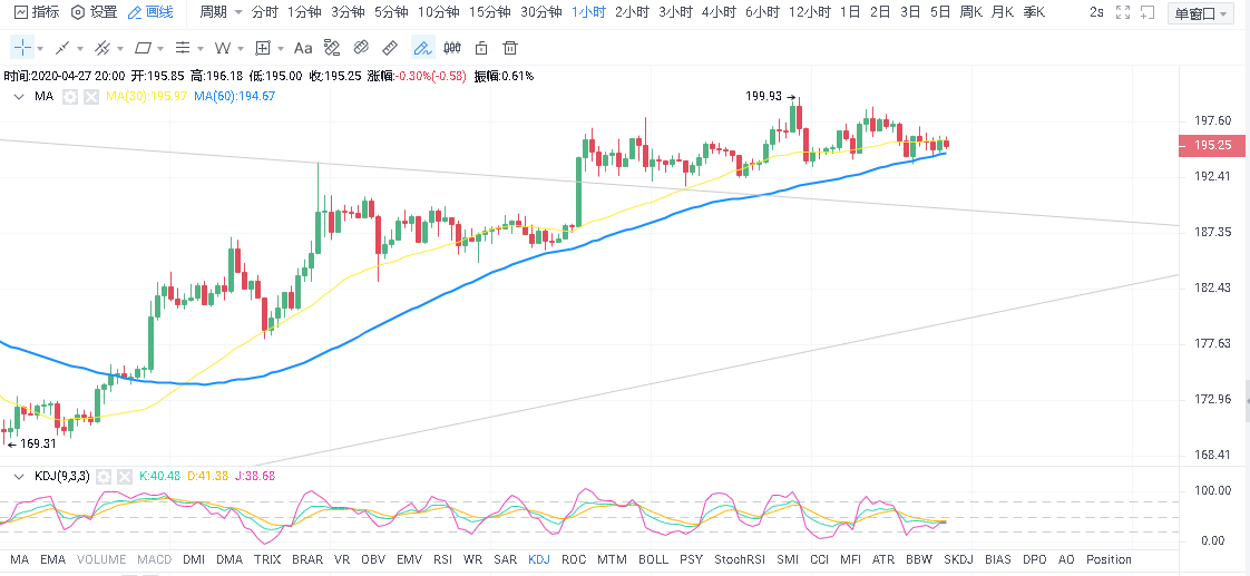 校长看盘笔记：4.27比特币以太坊晚间行情分析及操作策略2