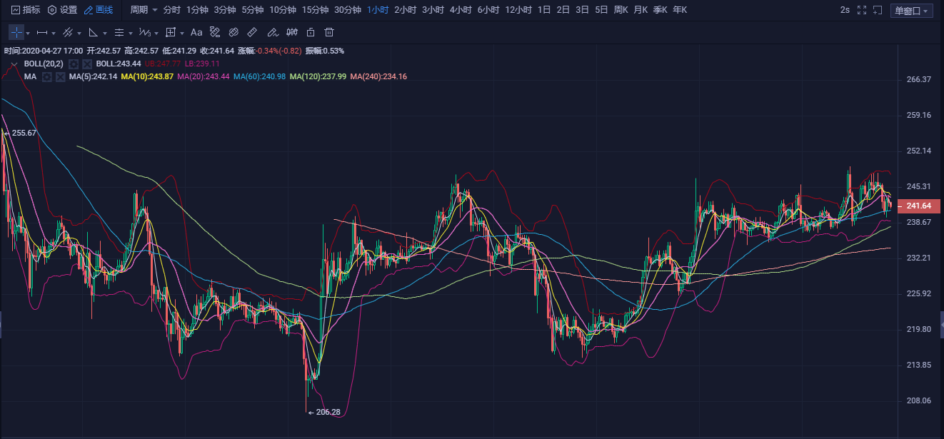 20.04.27：今日站上7700，行情蓄势待发，敬请期待、2
