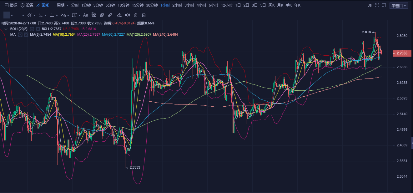 20.04.27：今日站上7700，行情蓄势待发，敬请期待、3