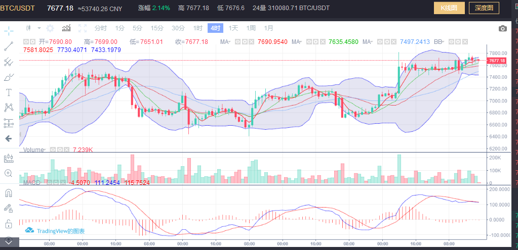 4月27日晚间操作行情分析1