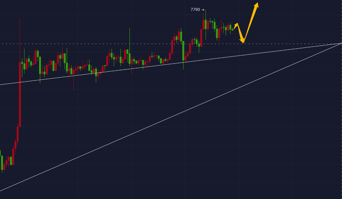 【杨哥说币】BTC晚间操作策略建议—晚间操作区间放大,防止出现大行情被扫出去! 【杨哥说币】BTC晚间操作策略建议—晚间操作区间放大,防止出现大行情被扫出去!