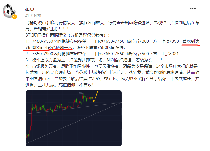 【杨哥说币】晚间策略建议7630布局多单，进场即可获利！！！
