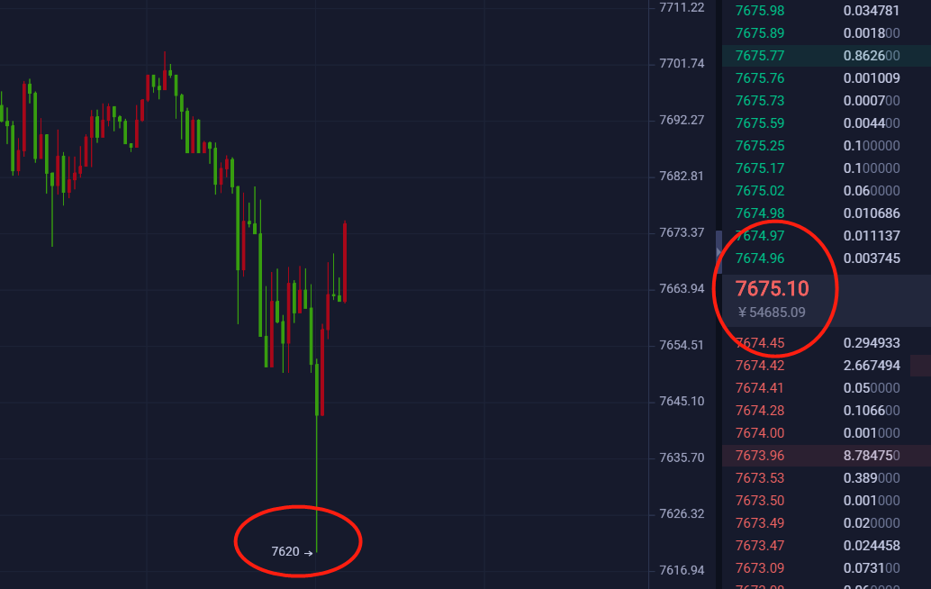 【杨哥说币】晚间策略建议7630布局多单，进场即可获利！！！2