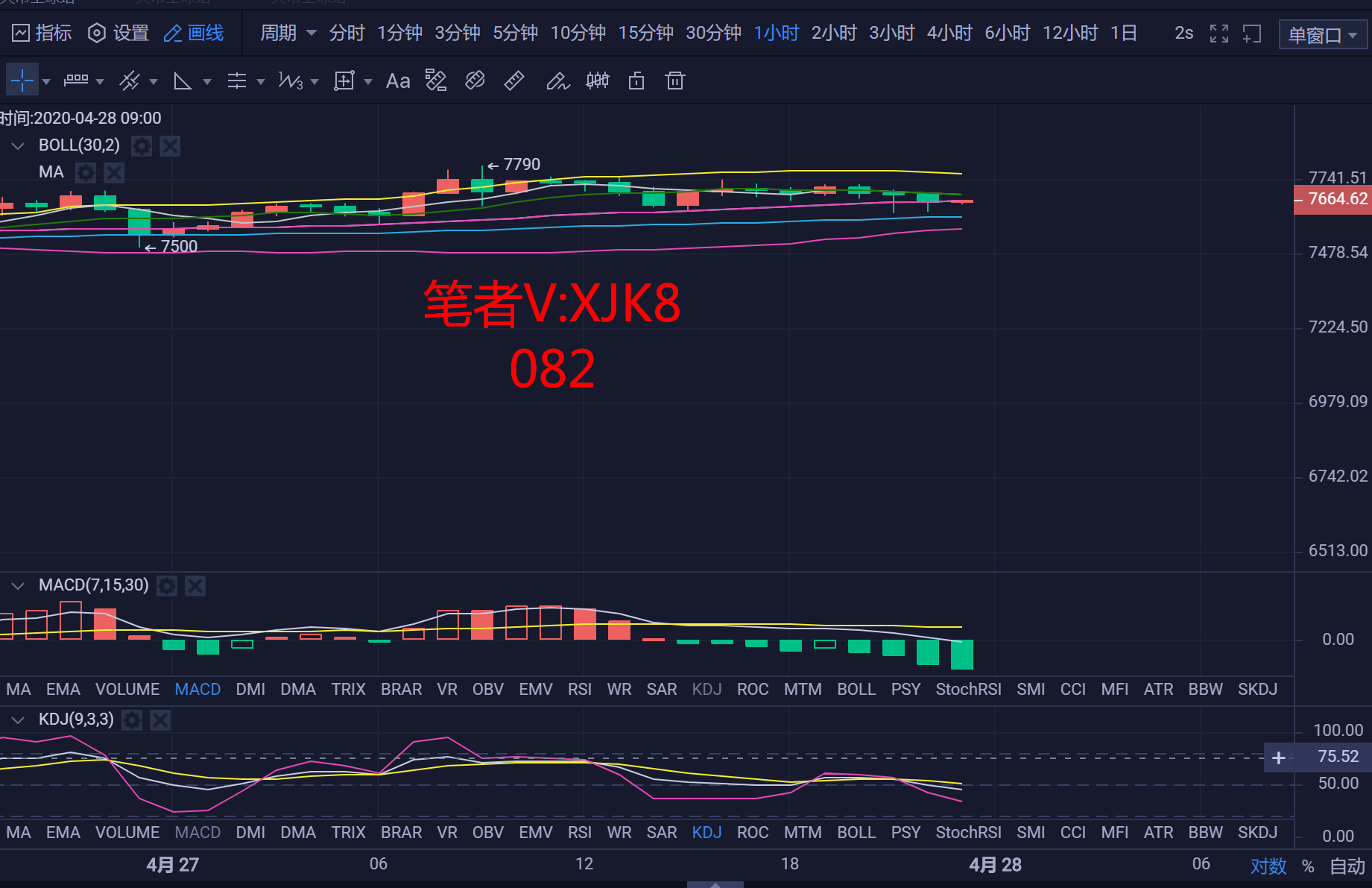许嘉凯:4.28比特币行情分析 多空持续高位震荡 许嘉凯:4.28比特币行情分析 多空持续高位震荡