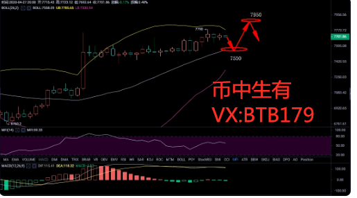 币中生有：4.28比特币行情 合约谨慎对待 现货耐心持币