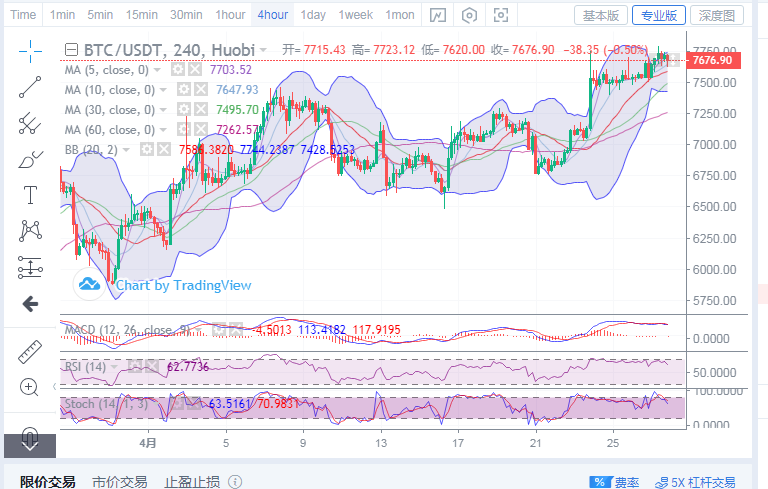 丁佳永：4月27日比特币午间金评  操作高空低多即可