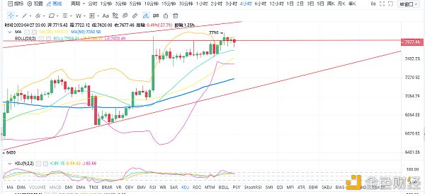 校长看盘笔记:4.27比特币行情分析 临近BTC减产前期 行情能否迎来暴涨1 校长看盘笔记:4.27比特币行情分析 临近BTC减产前期 行情能否迎来暴涨1