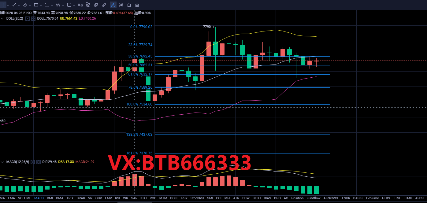 老常论币:4.28比特币行情分析多空斗争激烈局面再次陷入胶着 老常论币:4.28比特币行情分析多空斗争激烈局面再次陷入胶着