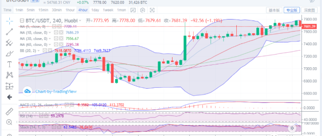 4月28日比特币行情分析以及操作建议1 4月28日比特币行情分析以及操作建议1