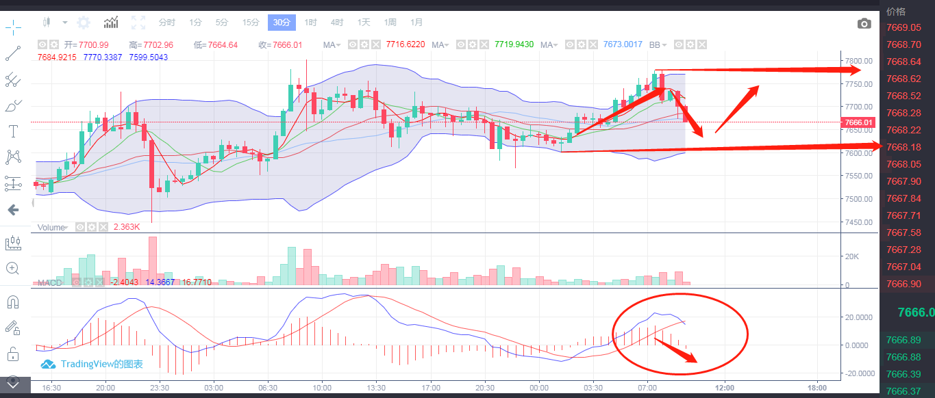 4月28日操作行情分析2 4月28日操作行情分析2