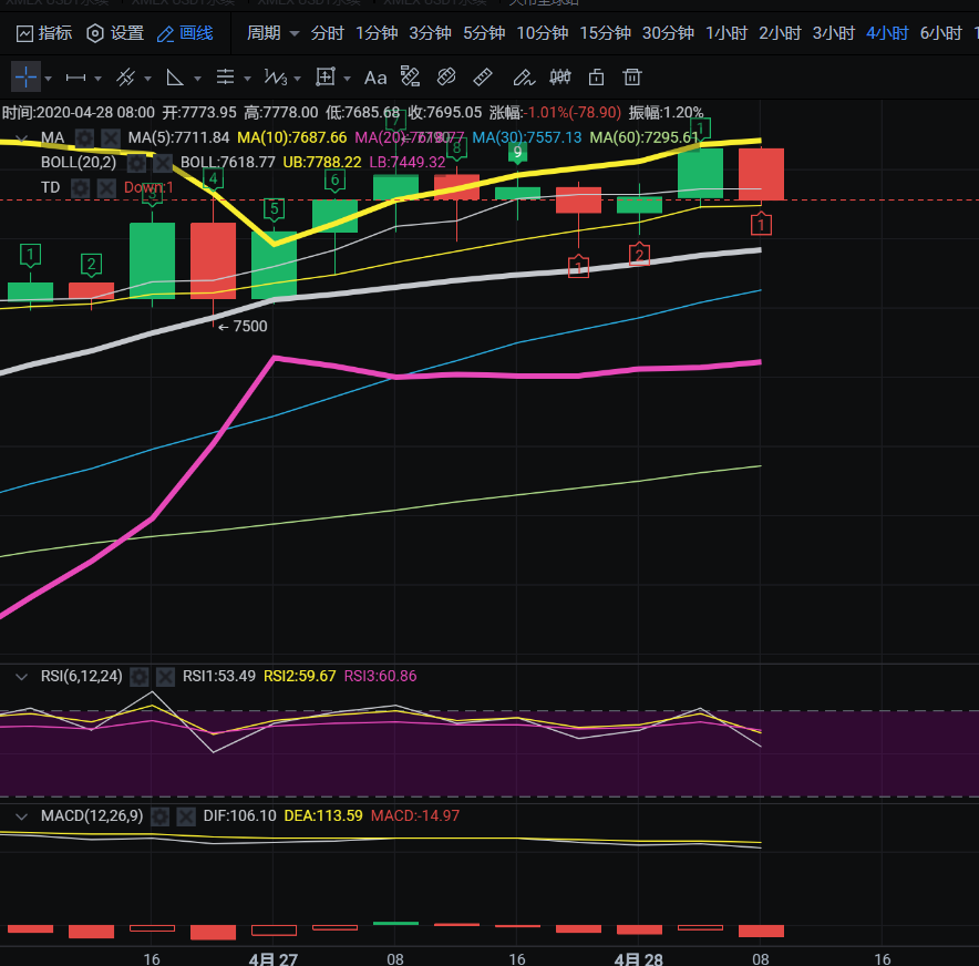 老迪-BTC行情分析.央行数字货币却可以打破支付行业的壁垒