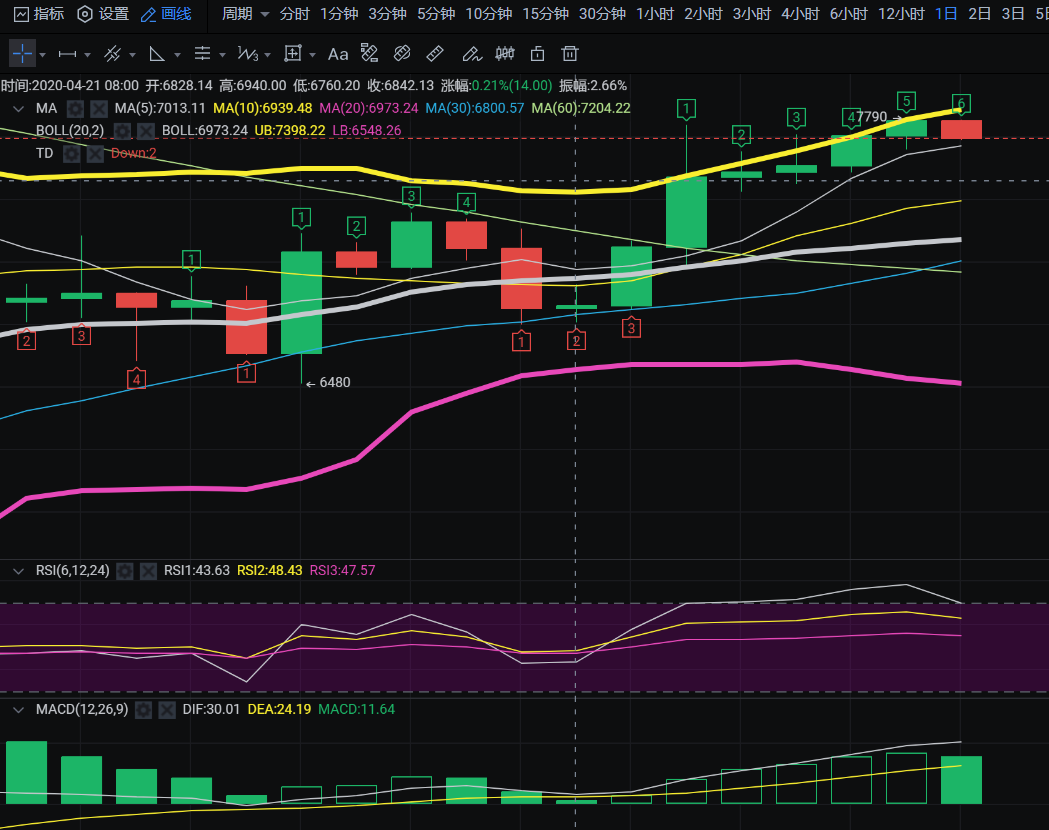 老迪-BTC行情分析.央行数字货币却可以打破支付行业的壁垒1