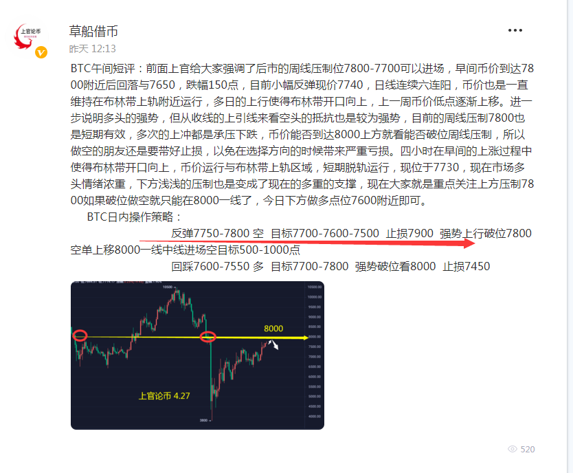 上官论币：隔夜空单继续止盈
