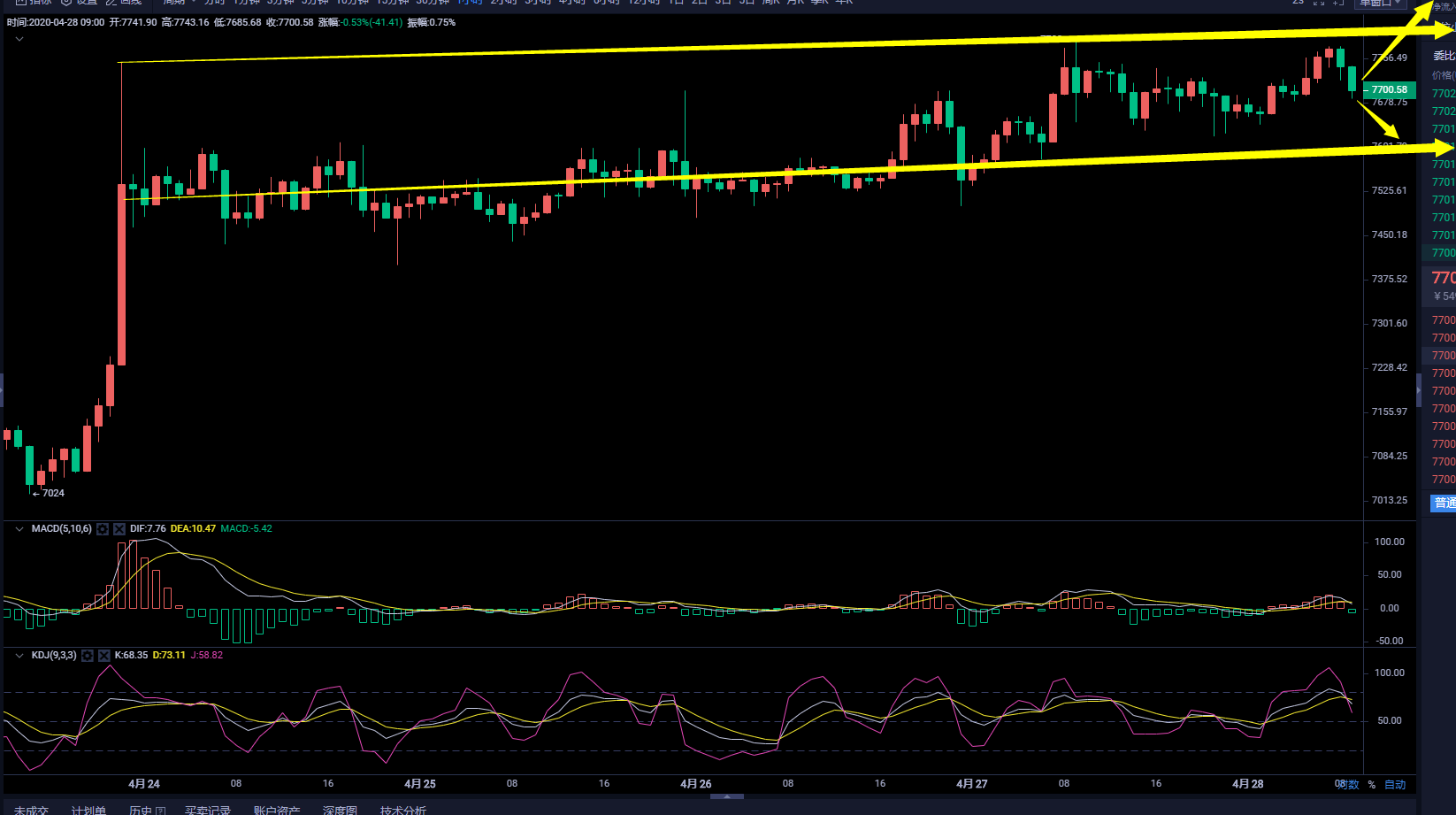 币圈武爷：BTC震荡持久 预示着大行情即将到来 顺势继续多