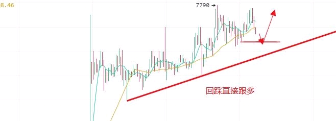 许嘉凯：4.28比特币行情分析 大饼上行通道完好