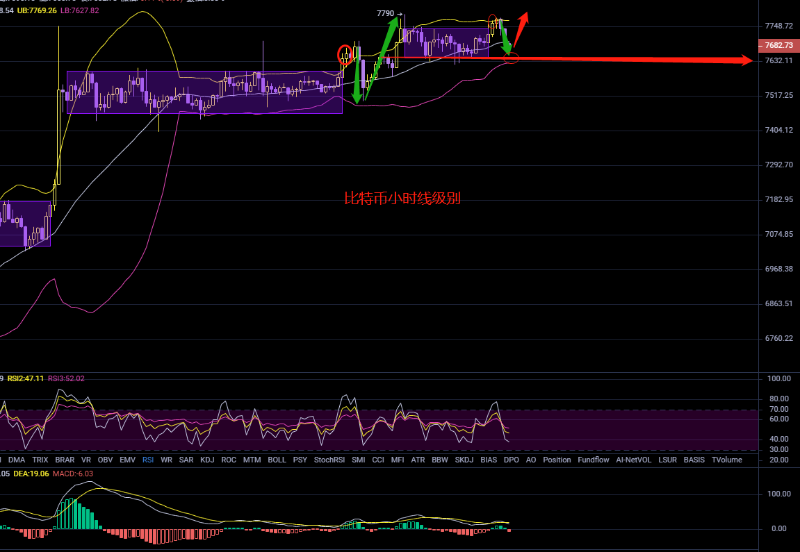 蓄势以待 中级考验8000或将给到1 蓄势以待 中级考验8000或将给到1