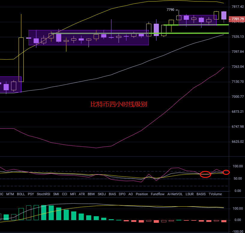 蓄势以待 中级考验8000或将给到2 蓄势以待 中级考验8000或将给到2