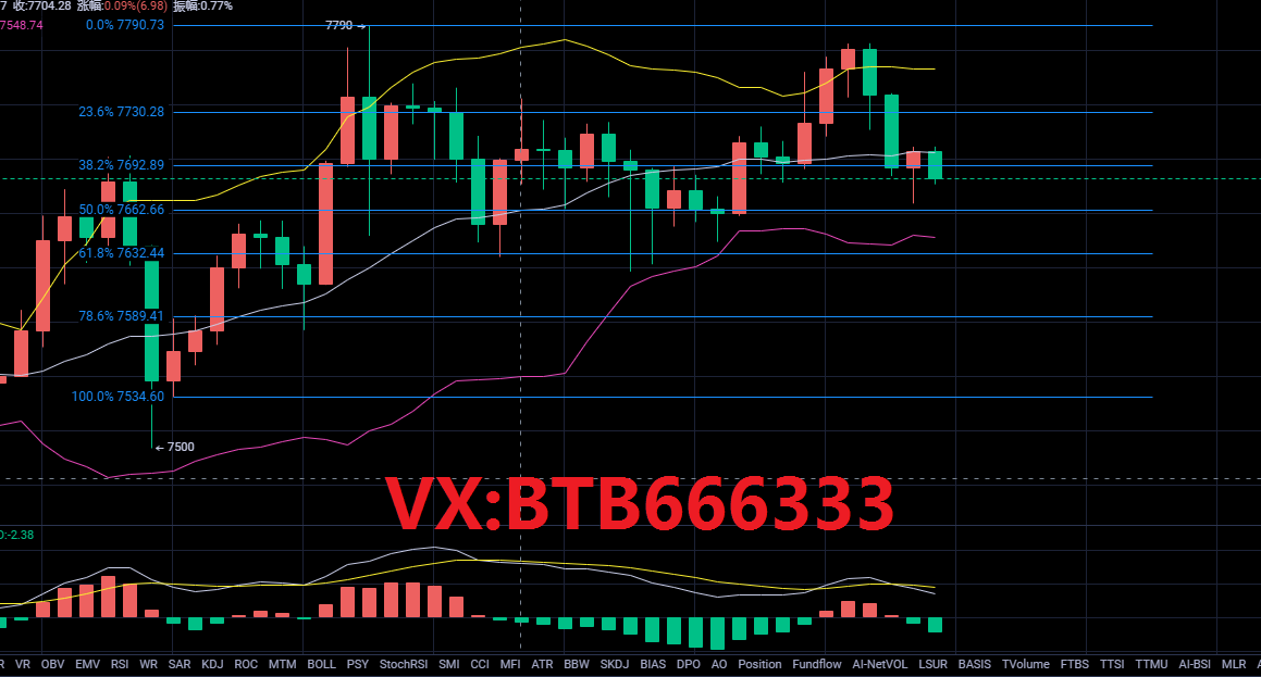老常论币：4.28比特币行情分析震荡蓄力能否一飞冲天