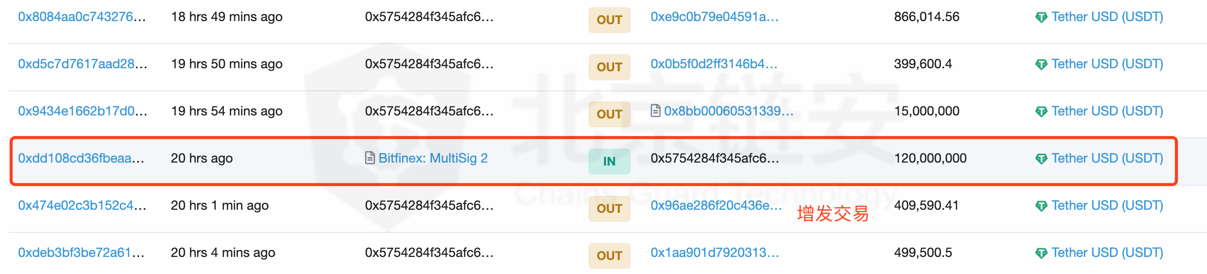 印钞机的秘密：USDT增发最全技术细节首次披露1