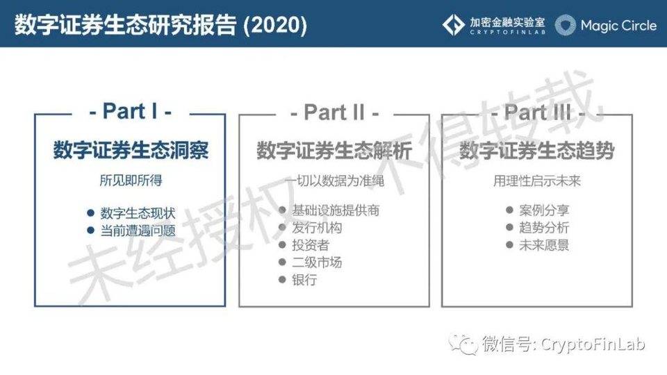 一文纵览数字证券 STO 发展脉络与生态全景2