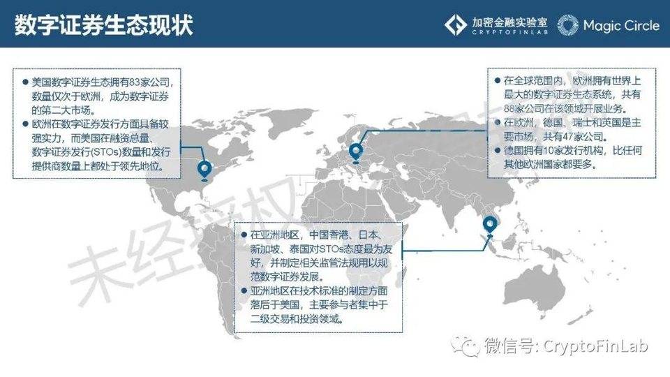 一文纵览数字证券 STO 发展脉络与生态全景4
