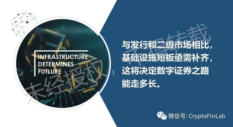 一文纵览数字证券 STO 发展脉络与生态全景8