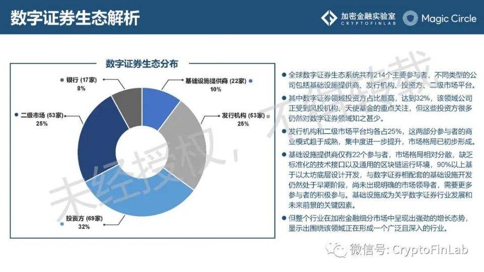 一文纵览数字证券 STO 发展脉络与生态全景10