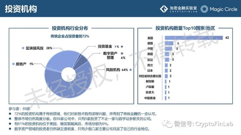 一文纵览数字证券 STO 发展脉络与生态全景16