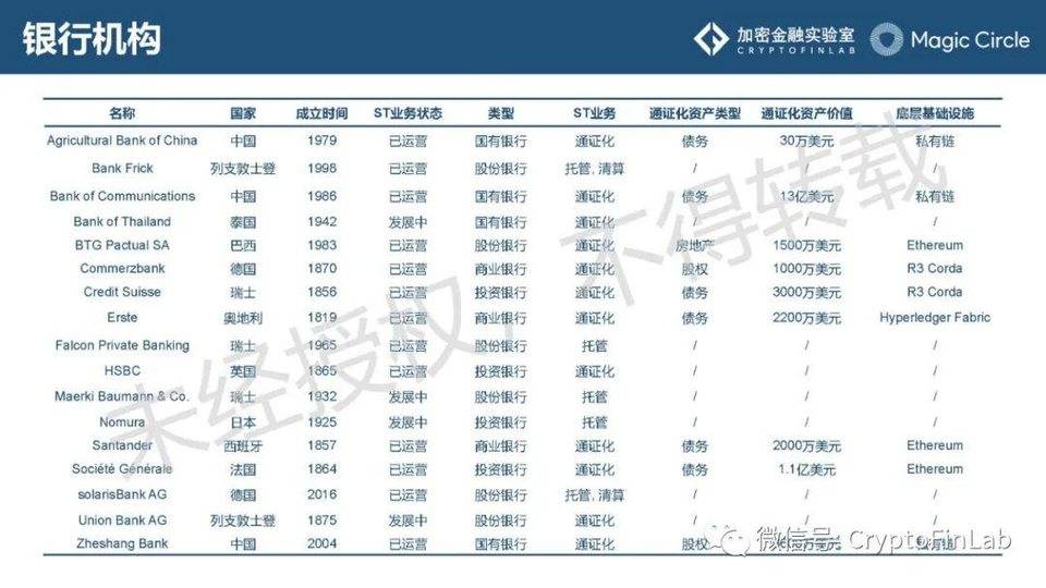 一文纵览数字证券 STO 发展脉络与生态全景23