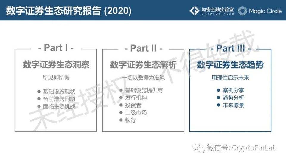 一文纵览数字证券 STO 发展脉络与生态全景26