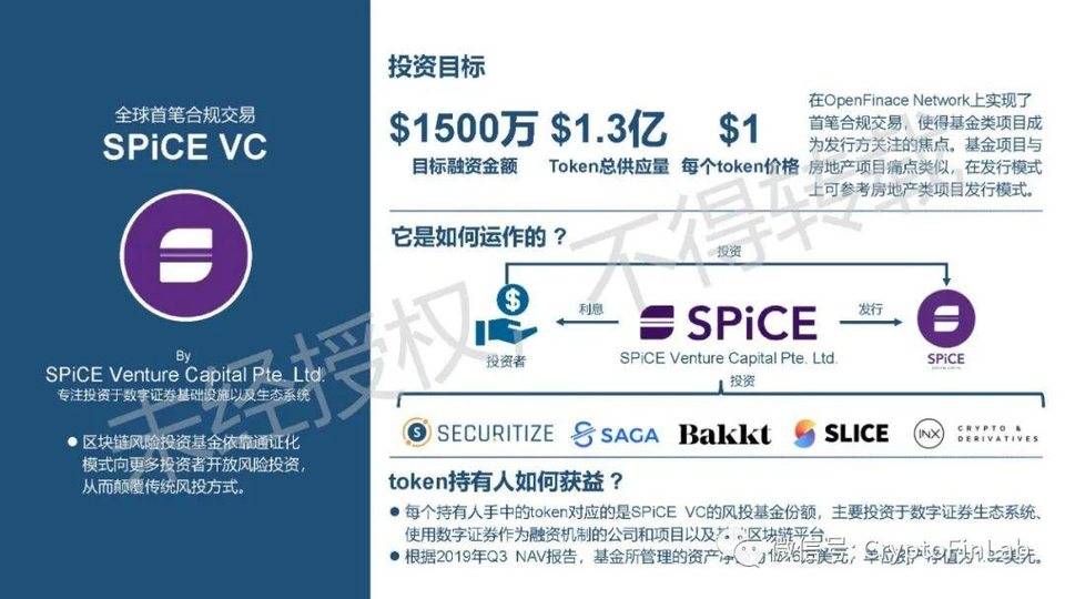 一文纵览数字证券 STO 发展脉络与生态全景29