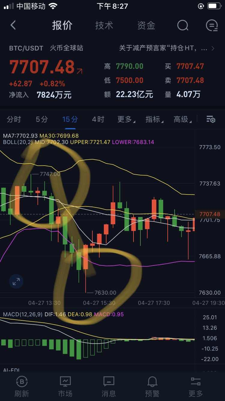币特莱斯：空单完美获利几波300点利润1