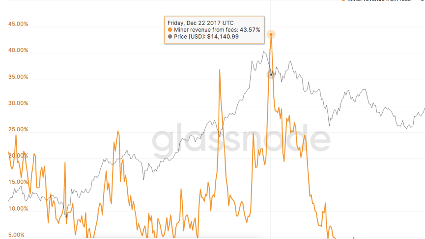 今日推荐 | BTC减半未至，矿机先倒一半？3