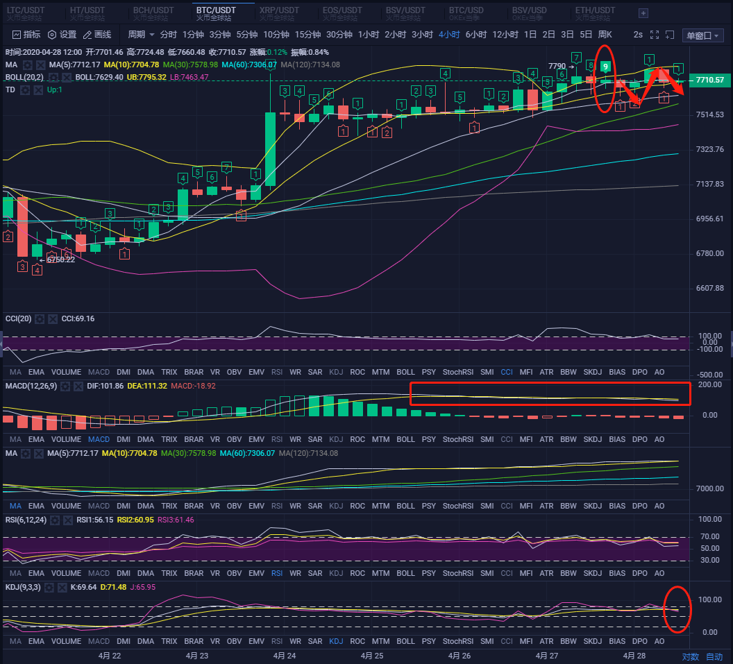 深度解读BTC、BCH、ETH的各种指标所预示着的点位1 深度解读BTC、BCH、ETH的各种指标所预示着的点位1